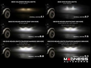 Ford F-150 LED Headlights- XB EVO Series - Morimoto - '09 - '14